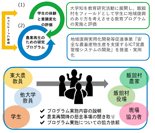 プログラム概要図